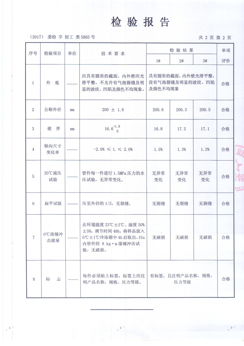 FR欧洲红杏着色视频檢驗報告